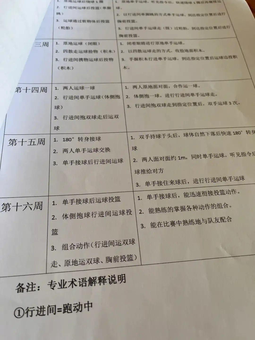 哪里有适合初学者的篮球训练管理指南_2